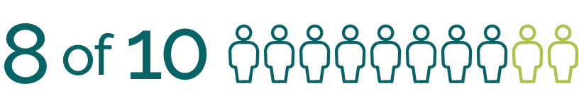 8 of 10 with ligneous conjunctivitis exhibited lesions in other parts of the body